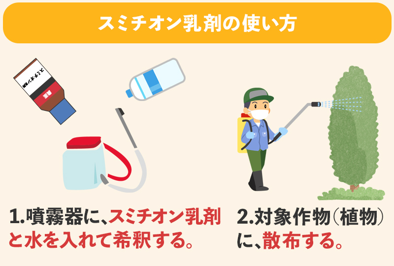 スミチオン乳剤は噴霧器に水と一緒に入れて対象作物に散布する。