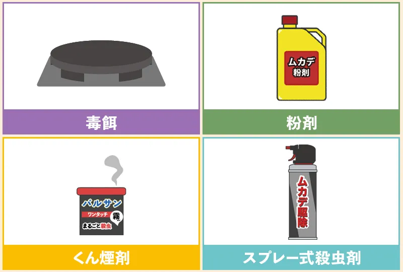 ムカデの駆除剤の種類