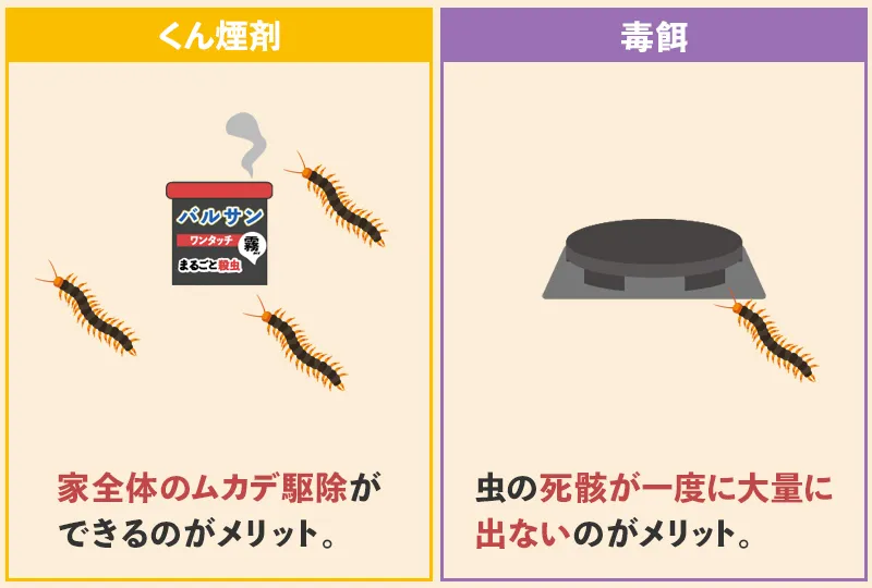 屋内のムカデ駆除なら「くん煙剤」と「毒餌」がおすすめ