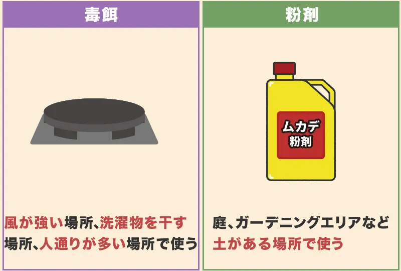 屋外のムカデ駆除なら「毒餌」と「粉剤」がおすすめ