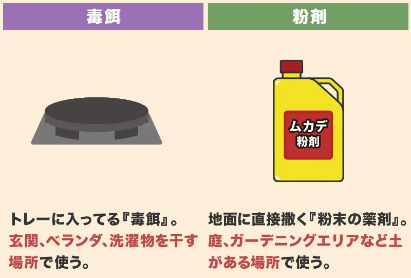 屋外のムカデ駆除は「毒餌」と「粉剤」を使い分ける