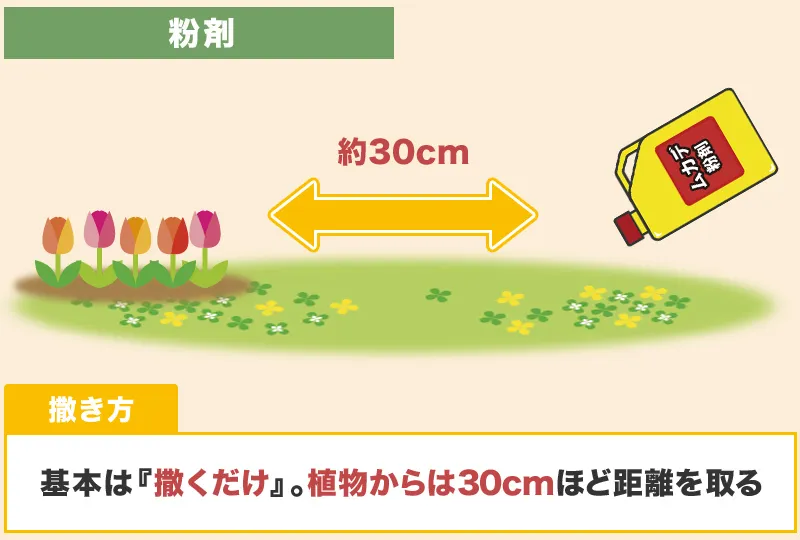 粉剤を使ったムカデ駆除のやり方