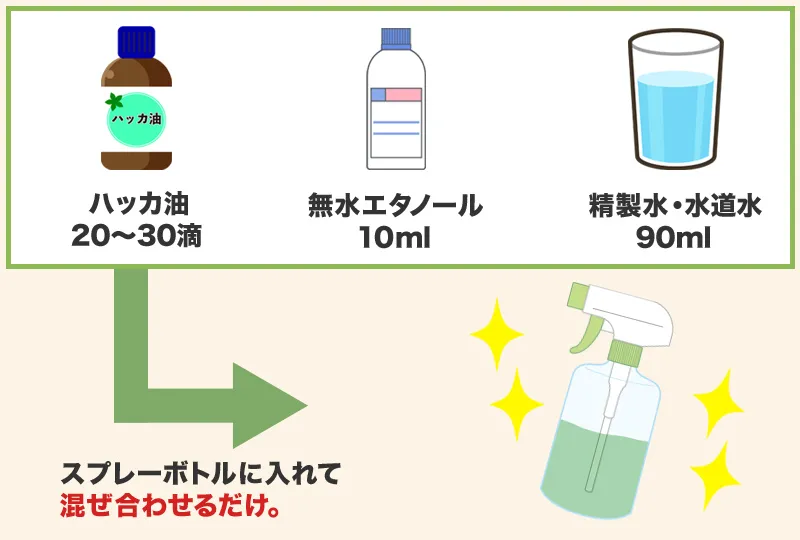 ムカデ対策用のハッカ油スプレーの作り方