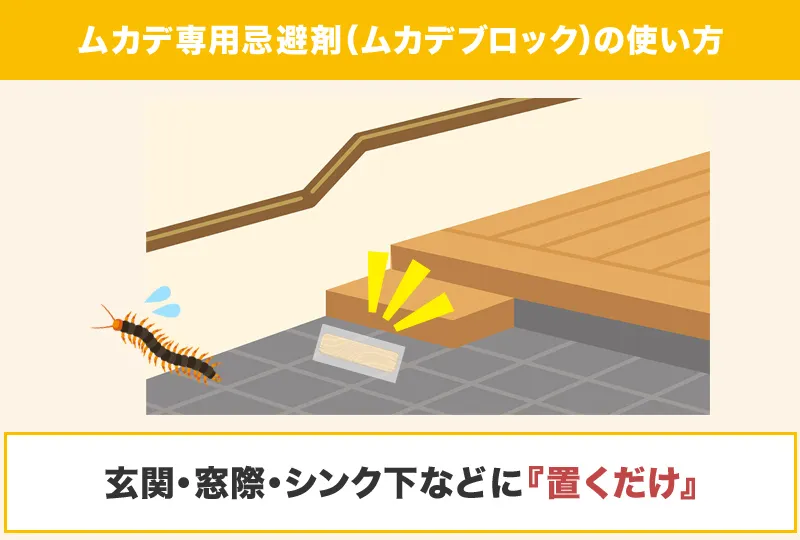 ムカデ専用忌避剤（ヒノキ）の使い方