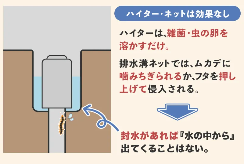 ハイターやネットを排水溝に使ってもムカデには効果がない