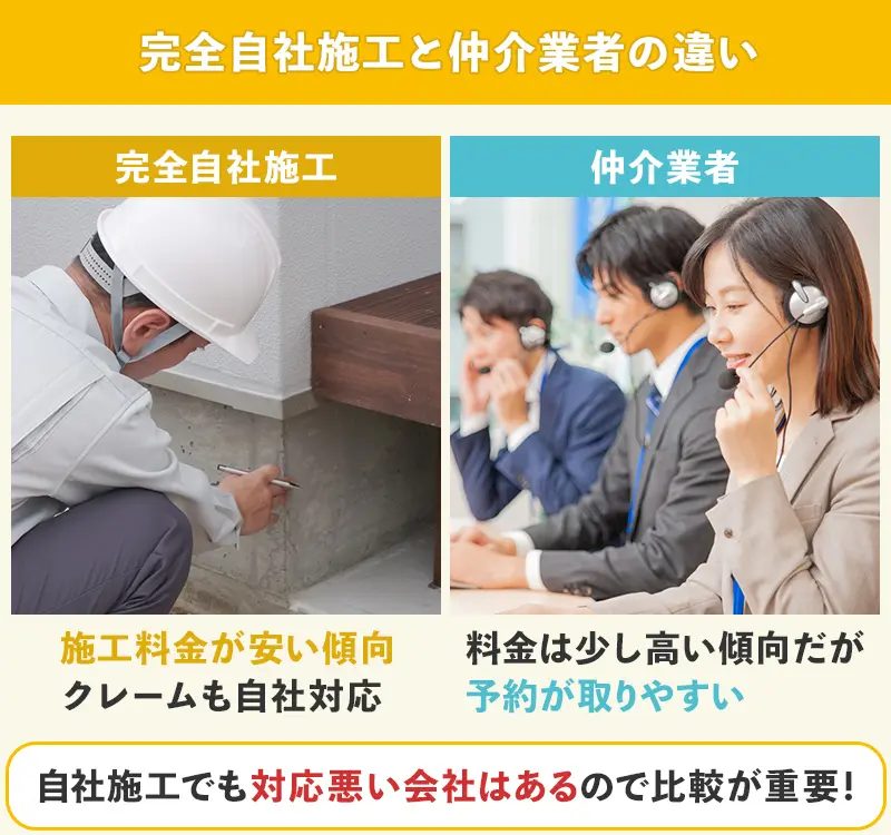 自社施工と仲介業者の違い