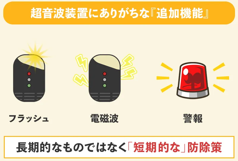 超音波装置の追加機能・フラッシュ、電磁波、警報について