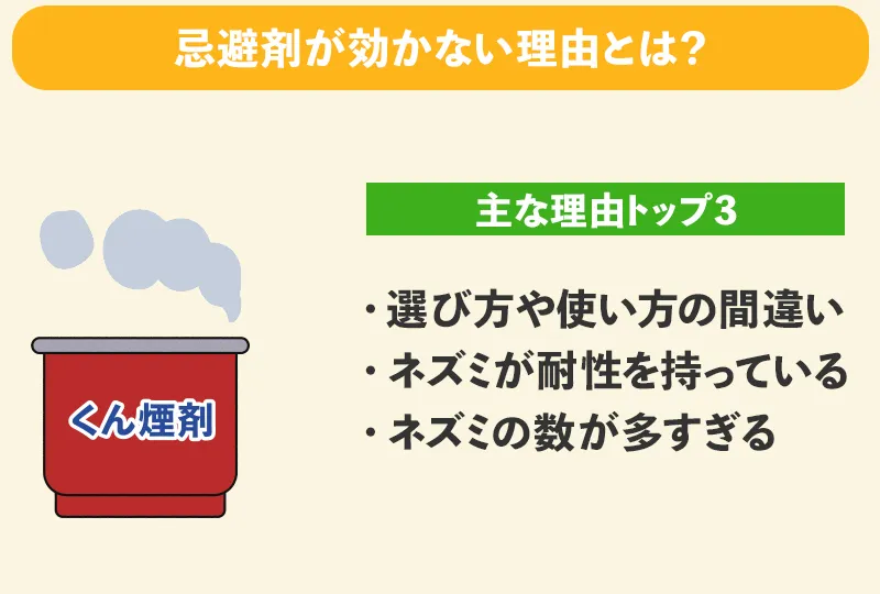 ネズミに忌避剤が効かない理由