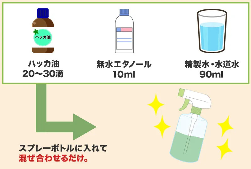 ネズミ避け用ハッカ油スプレーの作り方