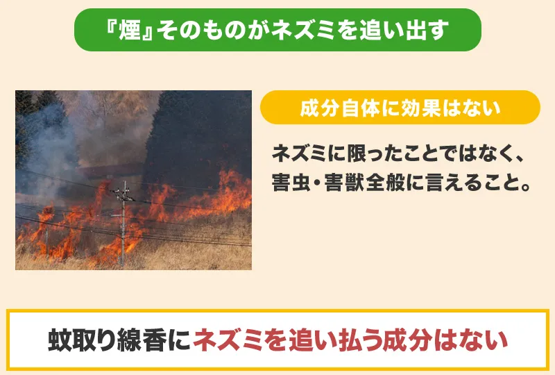 蚊取り線香に関係なく煙がネズミを追い出す