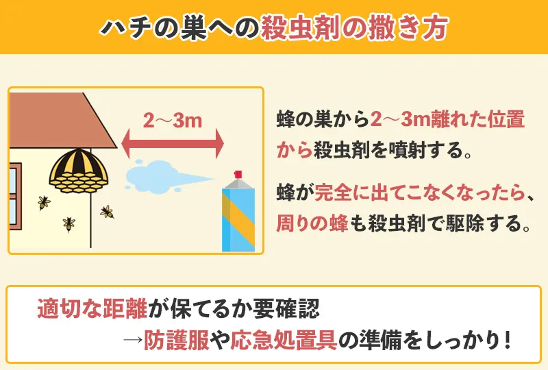 蜂の巣への殺虫剤の撒き方